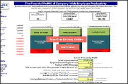 HR Tools - Employee Productivity