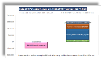 HR Tools - ROI Summary